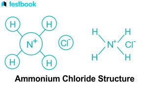 Ammonium Chloride Formula: Chemical Formula, Structure And Uses