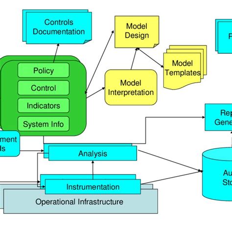 Sox Control Matrix Template