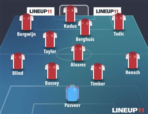 Tonights Lineup Against Napoli Kudus To Start R AjaxAmsterdam