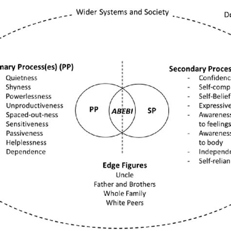 PDF A Comparison Of Process Oriented Psychotherapy With Person