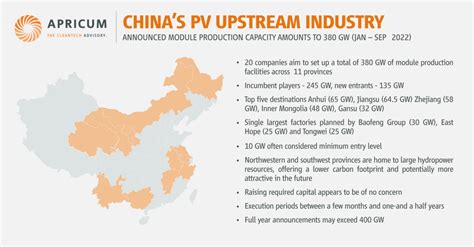 2022 Another Record Year For The Chinese Solar Market Apricum The