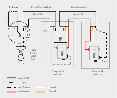 Step By Step Guide Wiring A Quad Receptacle With Diagram