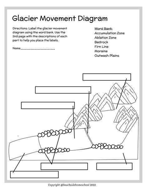 Glacier Worksheets Worksheets Library