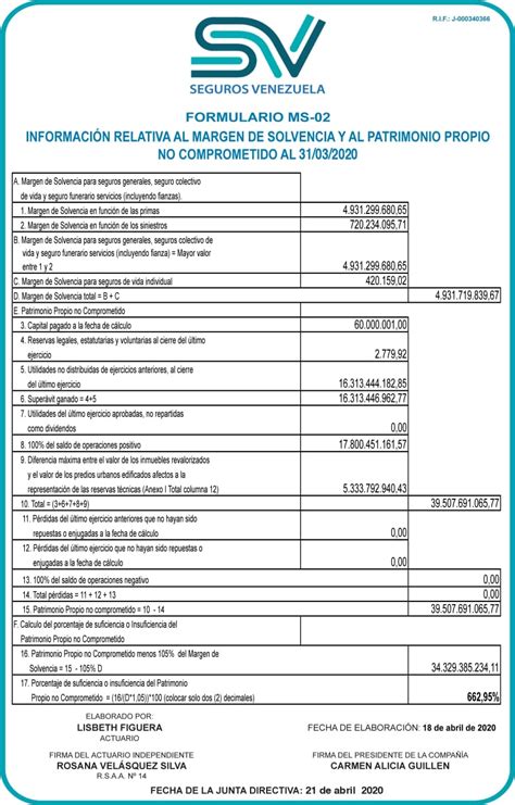 Margen De Solvencia Seguros Venezuela