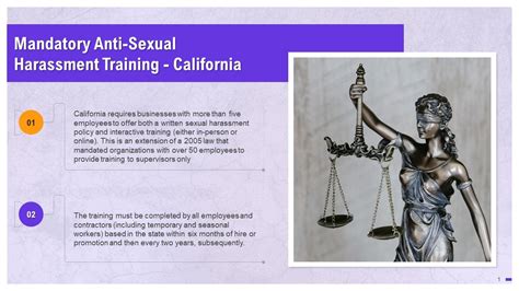 Mandatory Anti Sexual Harassment Training At Workplace In California