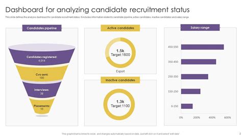 Recruitment Status Powerpoint Ppt Template Bundles Ppt Presentation