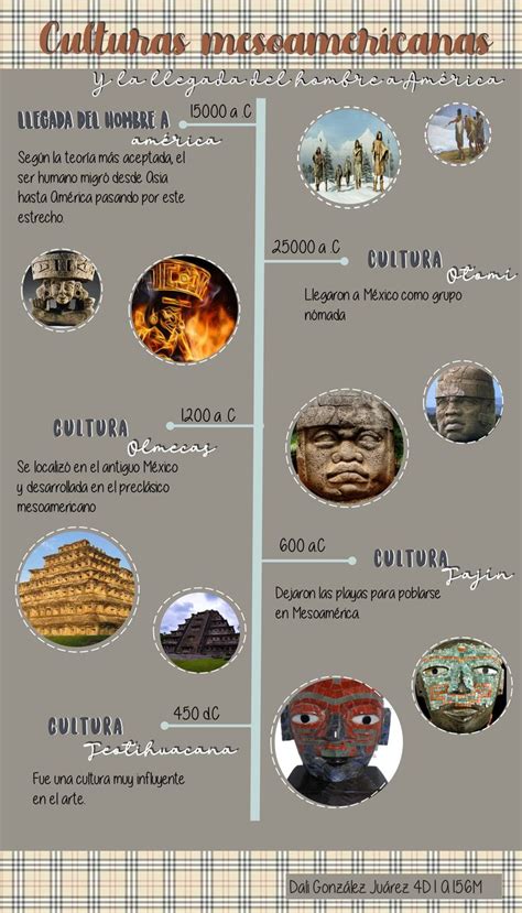 Línea del tiempo Culturas mesoamericanas Linea del tiempo Llegada