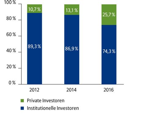 Allianz Global Investors Der Esg Ansatz Nachhaltigkeit Als