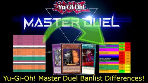 Yu Gi Oh Master Duel Banlist Differences Youtube