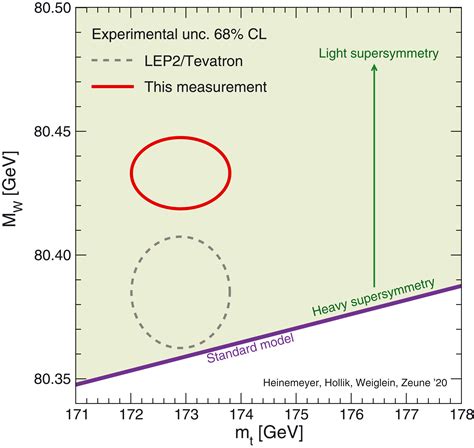 High Precision Measurement Of The W Boson Mass With The CDF II Detector