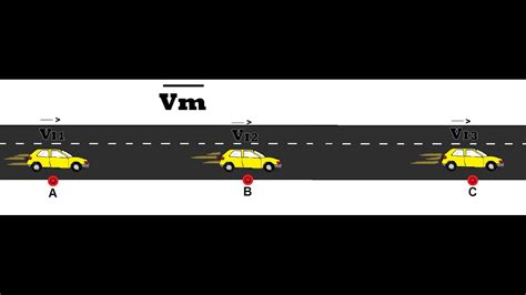 Diferencias Entre Velocidad Media Y Velocidad Instantanea Ejemplo