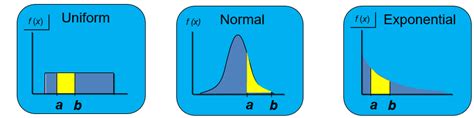 Frm Part 1 Pdf Random Variable CFA FRM And Actuarial Exams Study Notes