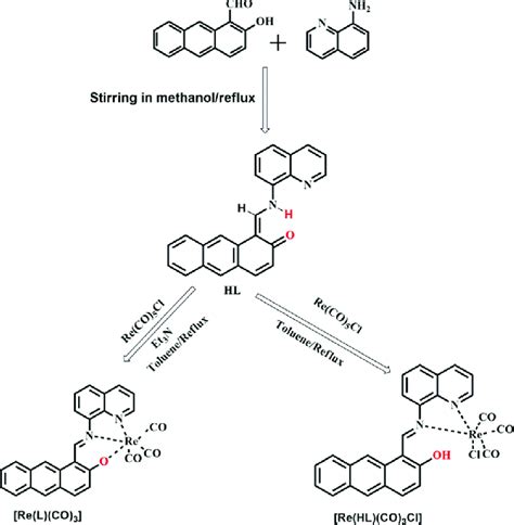 Scheme 1 Schematic Representation Of The Synthesis Of The Ligand And