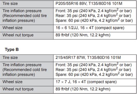 Subaru Brz Tire Pressure