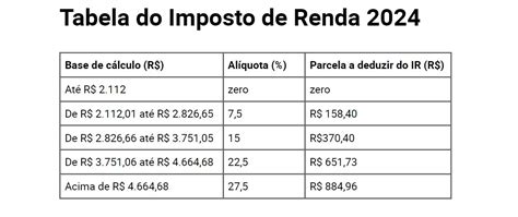 Dívidas perdoadas e mais 3 novas leis de Lula pra 2024