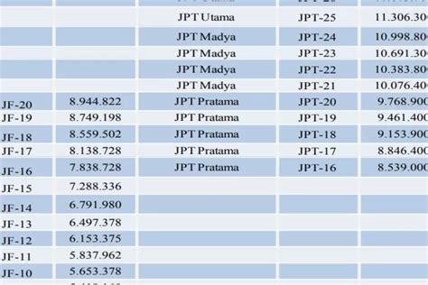 Bkn Ungkap Besaran Gaji Dengan Skema Single Salary Seginilah Yang