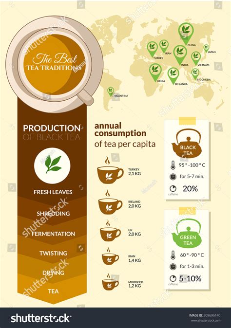 Infographics Tea