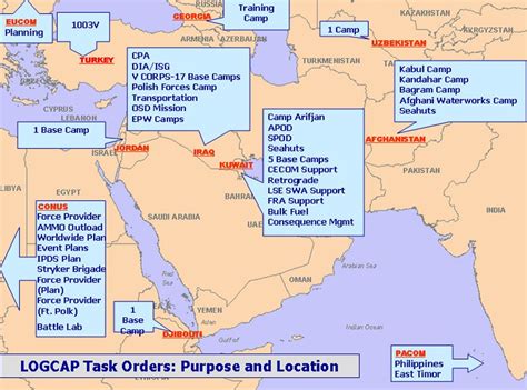 US Central Command Facilities