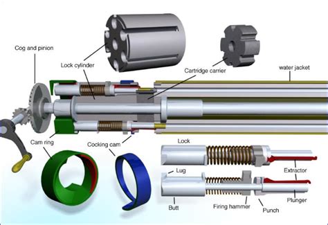 Gatling gun blueprints weapon - littleplm