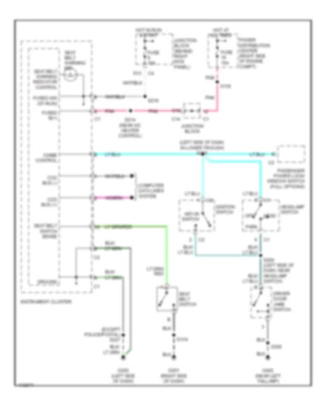 All Wiring Diagrams For Jeep Cherokee Limited 1999 Model Wiring Diagrams For Cars