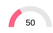 Half Donut With An Arrow Pointing To Progress Chart Js Stack Overflow