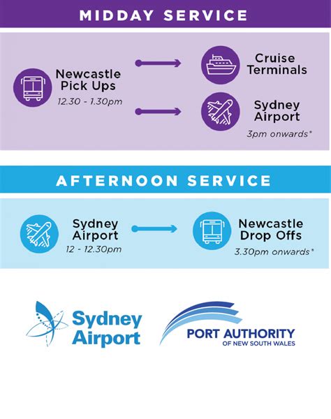 Sydney Cruise Terminal Transfers With Newcastle Connections