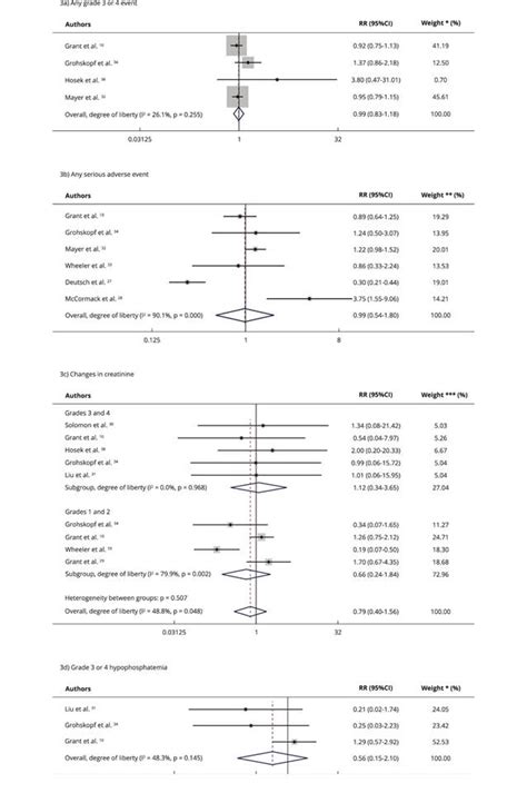 Scielo Saúde Pública Adverse Effects Of Daily Oral Pre Exposure