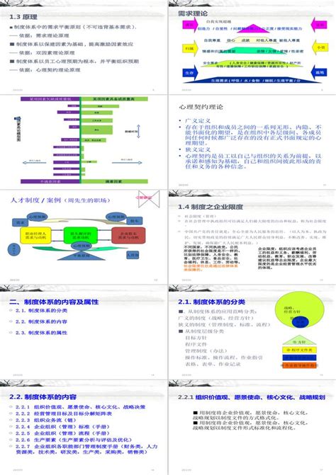 构建制度管理体系ppt模板 我拉网