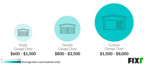 2021 Cost To Install A Garage Door Garage Door Prices Installed