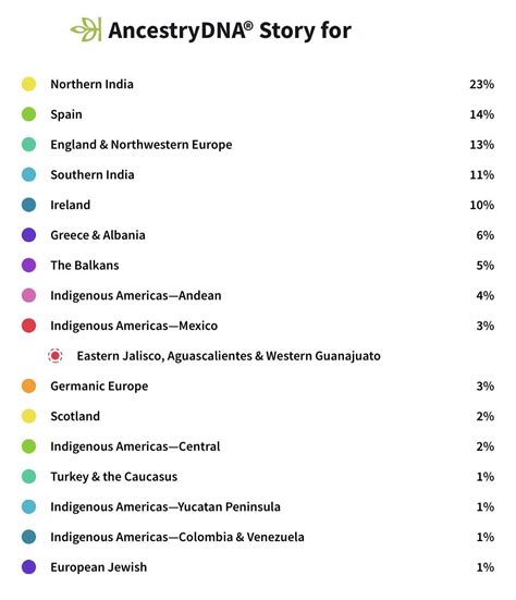 Updated AncestryDNA Results : r/AncestryDNA