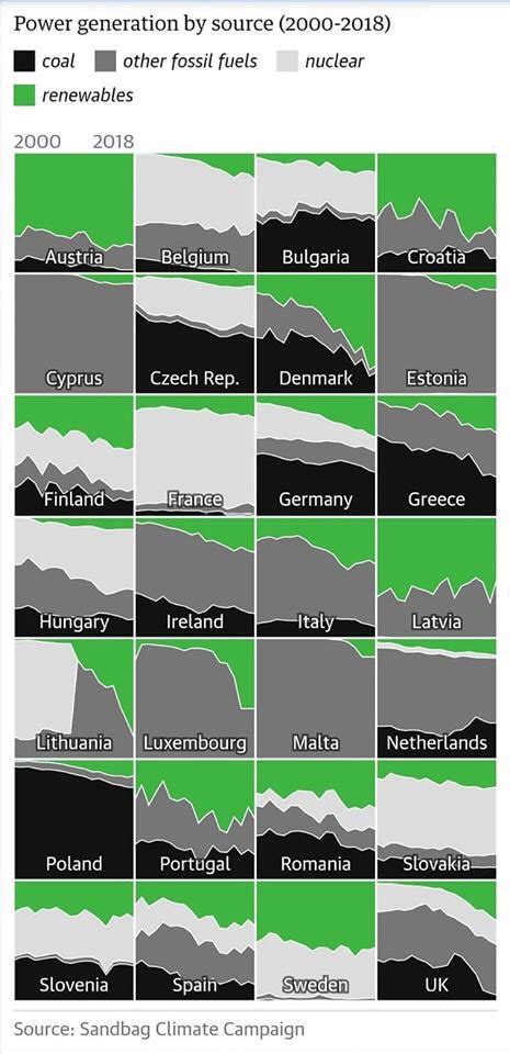 Jakub Wiech On Twitter Miksy Energetyczne Pa Stw Europejskich Na