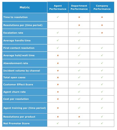 What Is Customer Retention Definition And Metrics Ngdata