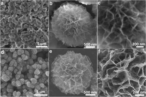 Typical SEM Images Of A C The Nickel Cobalt Glycolate Precursor And