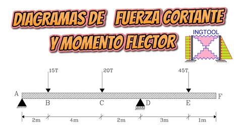 Diagrama De Fuerza Cortante Para Niños