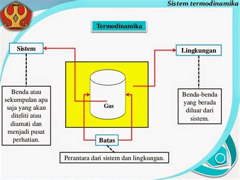 Sistem Termodinamika All About Termodinamika