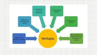 LA IMPORTANCIA DE LA PEQUEÑA Y MEDIANA EMPRESA PPT