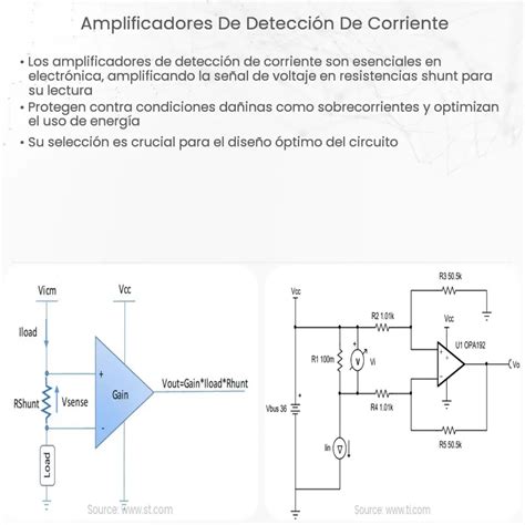 Amplificadores De Detecci N De Corriente How It Works Application