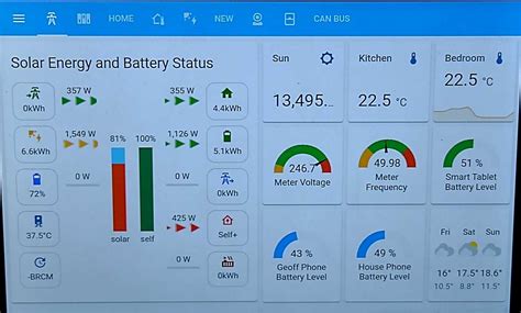 Lovelace Power Distribution Card Dashboards Frontend Home