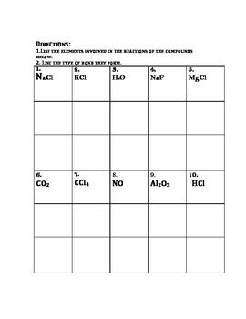 Periodic Table Activity Bonding By STEM With Mrs Mattix TpT