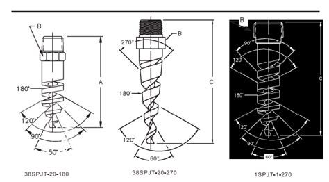 Spiral Bottle Cleaning Nozzle - CYCO Spray Nozzles