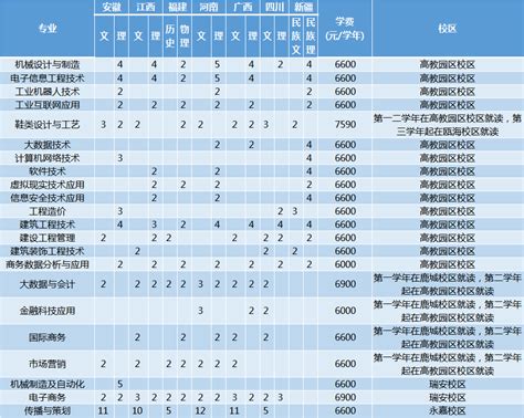 温州职业技术学院招生网