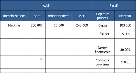 Bilan Fonctionnel Exercices Corrig S Monbtsmco