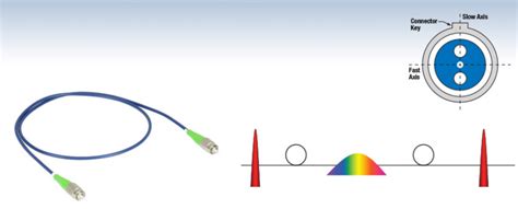 Do You Know Polarization Maintaining Fiber Patch Cord Work Principle