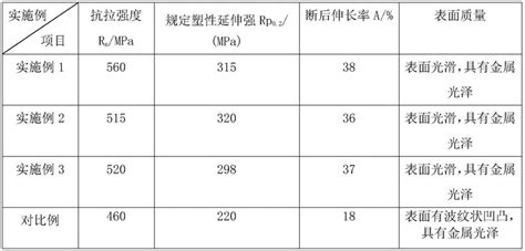 一种430铁素体不锈钢及其生产工艺的制作方法