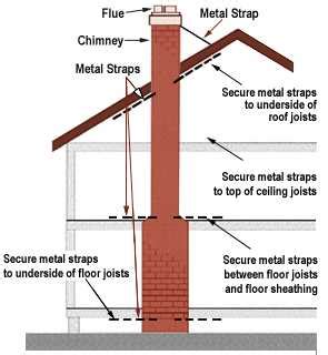 Anatomy Of A Chimney Unveiling Its Inner Components