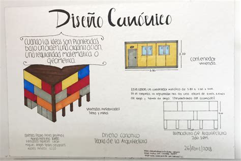 Teoría de la Arquitectura Portafolio de evidencias PROYECTOS