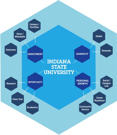 Talking Points Indiana State University