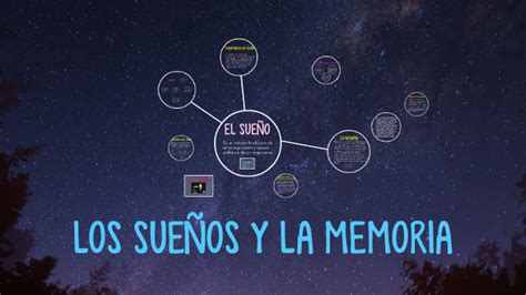 EL SUEÑO Y LA MEMORIA by alan serola on Prezi