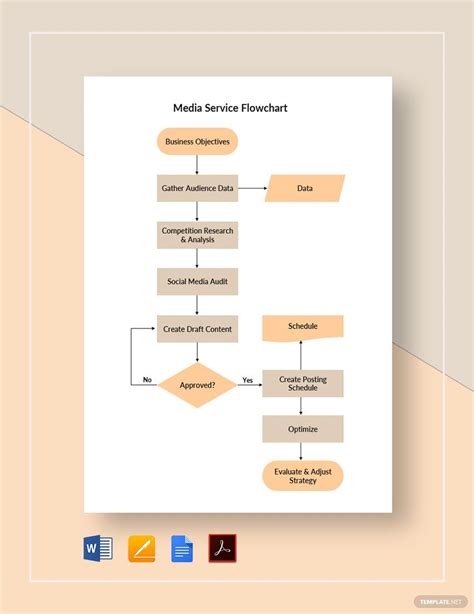 Sample Customer Service Flowchart Template In Google Docs Word PDF