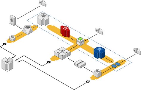 Draw Io Application Architecture Diagram : Draw.io | Bodewasude